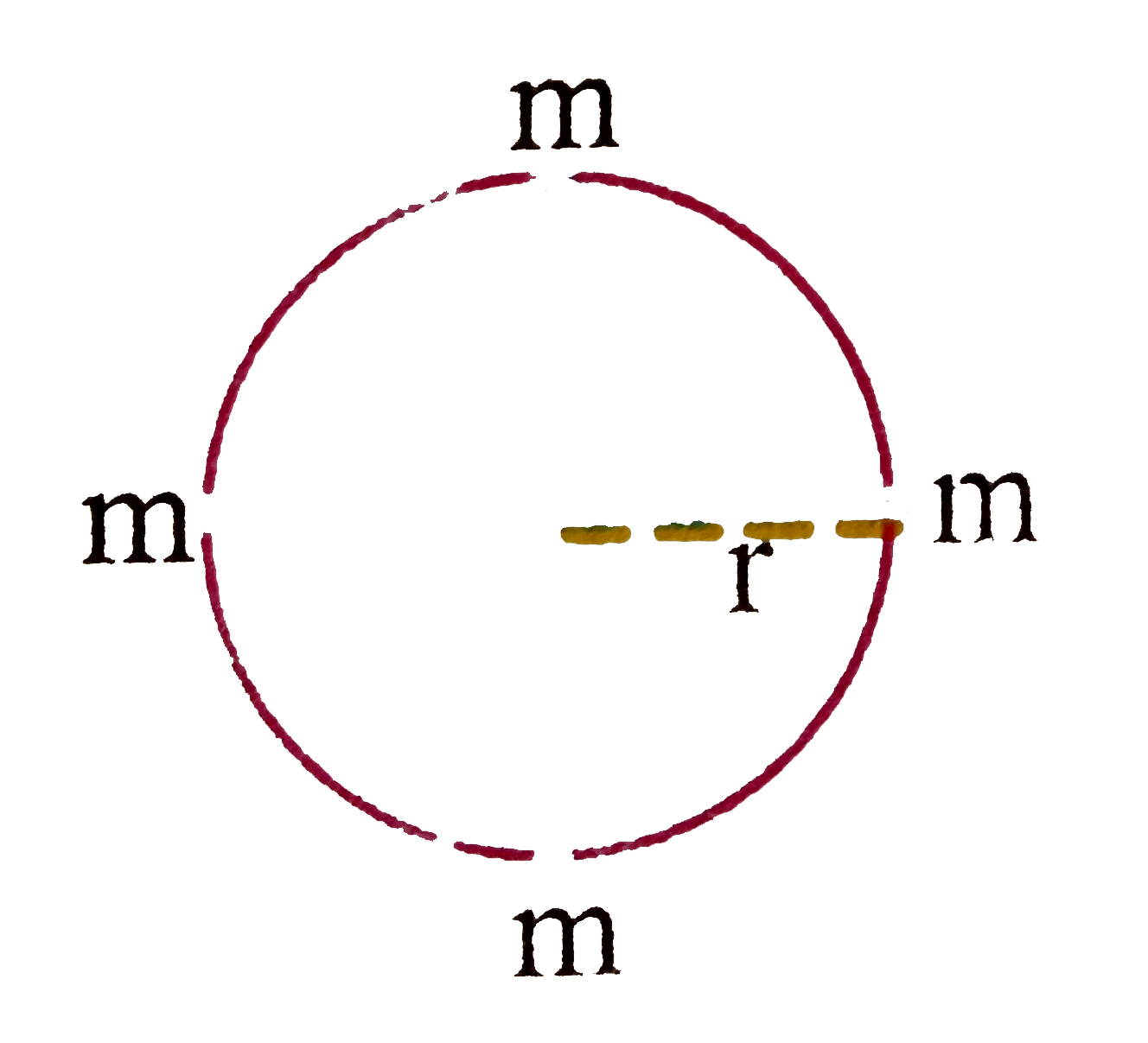 Four masses 'm' each are orbitinting  in a circular of radius r in the same direction under gravitational force. Velocityof each particle is