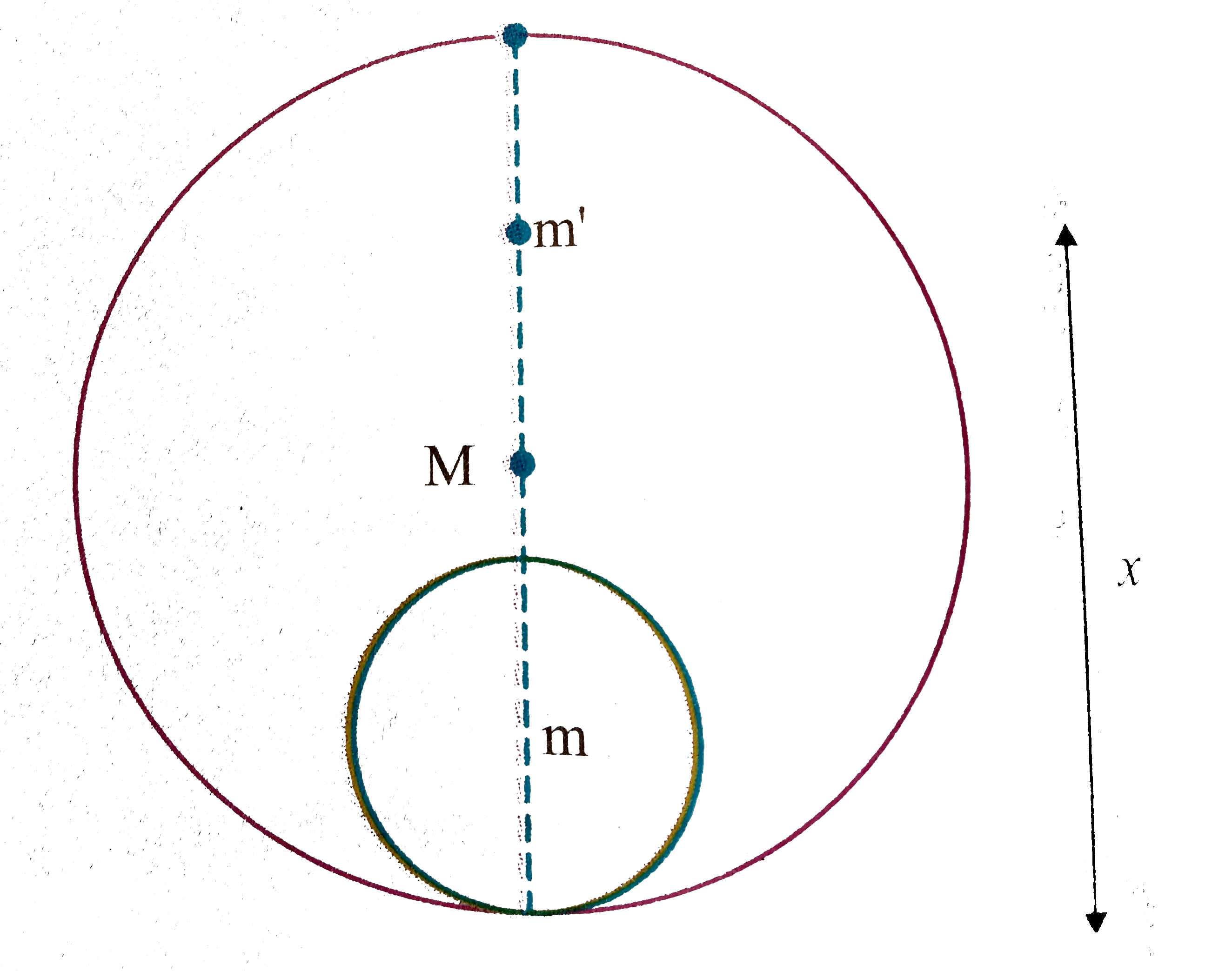 a-solid-sphere-of-mass-m-and-radius-r-is-placed-inside-a-hollow-thin