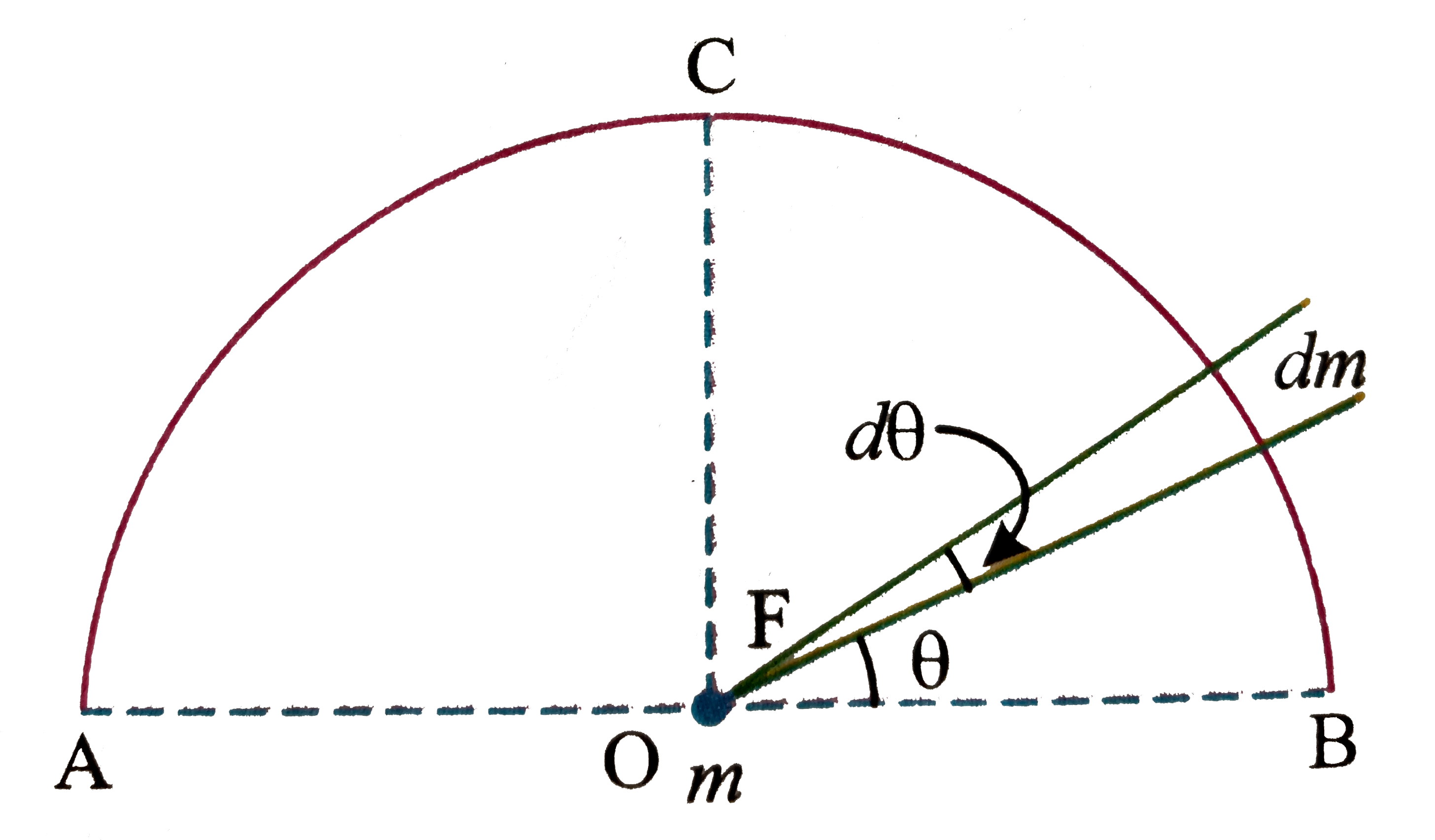 ANSWERED] A uniform semicircular wire of mass M 1 2 kg and radius R 1m -  Kunduz