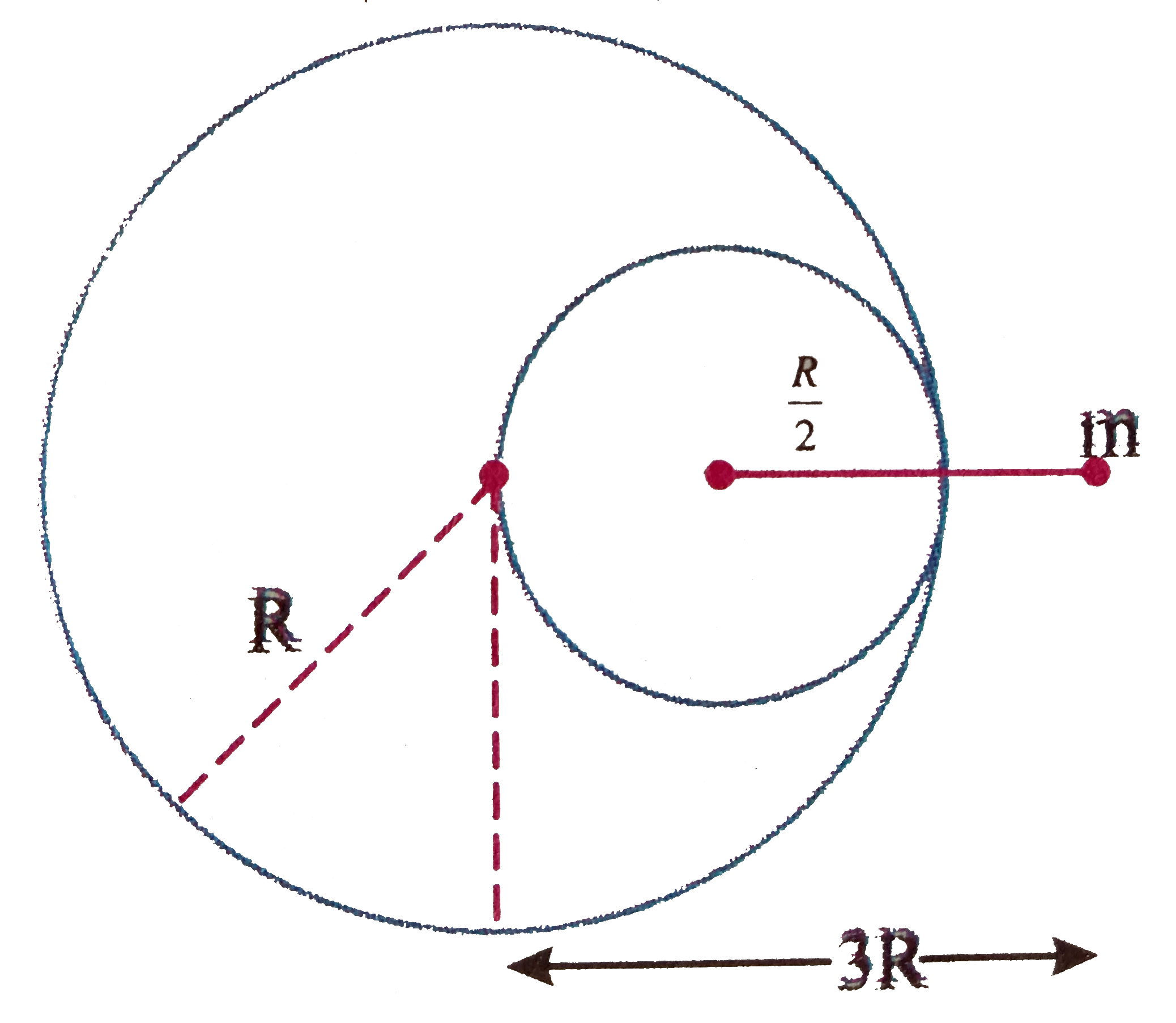 The gravitational force acting on a particle, due to a solid sphere of uniform density and radius R, at a distance of 3R from the centre of the sphere is F1. A spherical hole of radius (R//2) is now made in the sphere as shown in diagram. The sphere with hole now exerts a force F2 on the same particle. ratio of F1 to F2 is