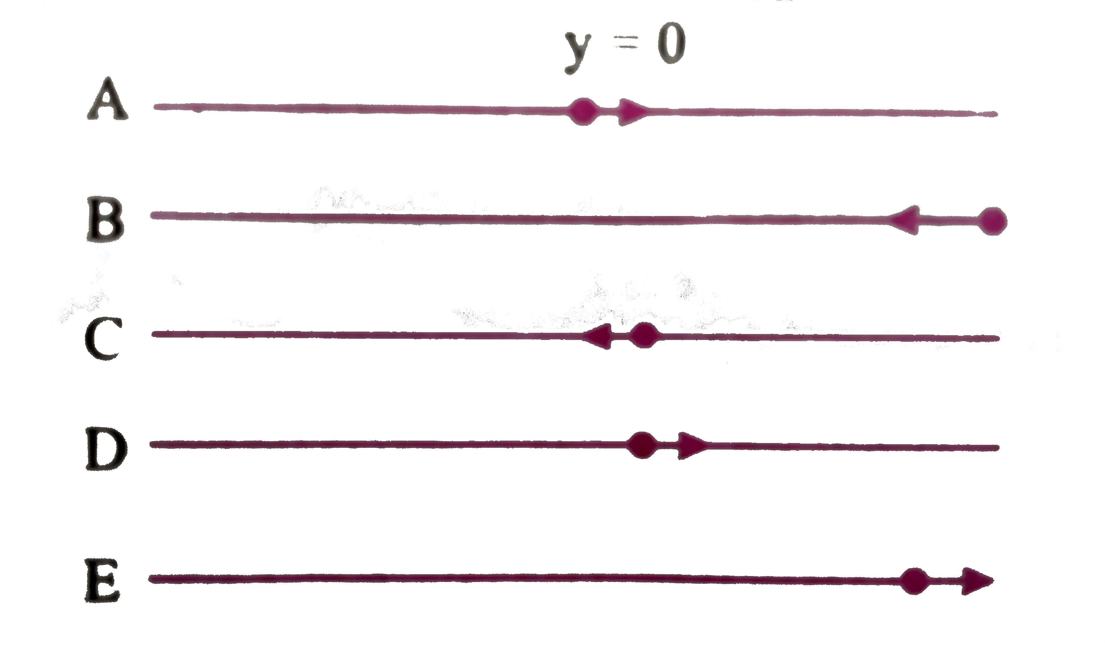 A particle in SHM is located at different positions as shown below. The phase difference between the position marked by A and