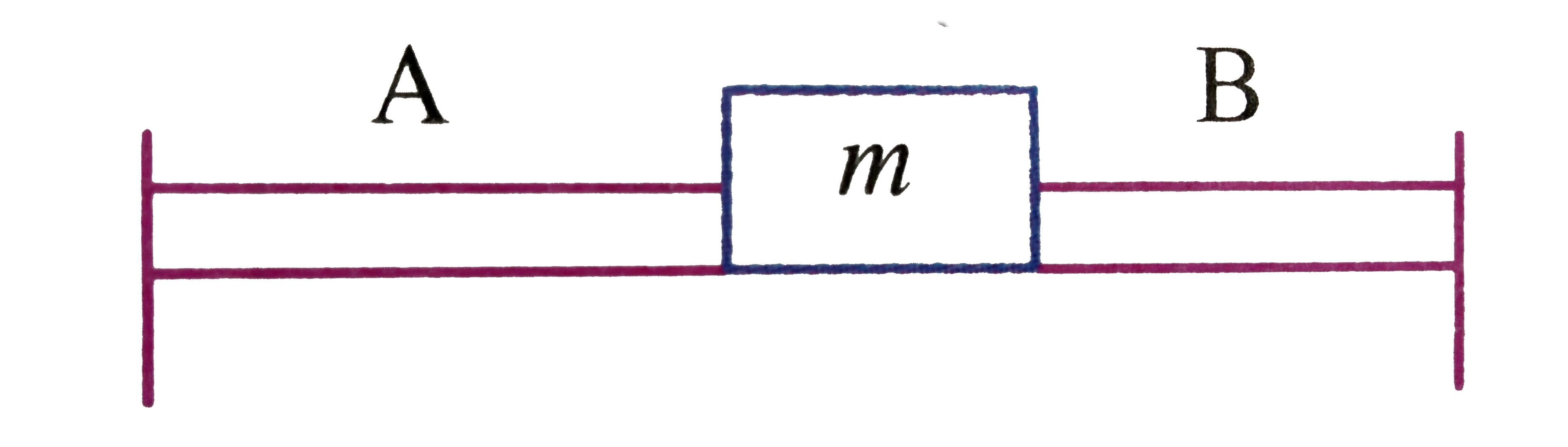 A and B are two thin rubber bands, each of force constant k. Assuming that they obey Hooke's law, the time period of horizontal SHM of the mass m is given by