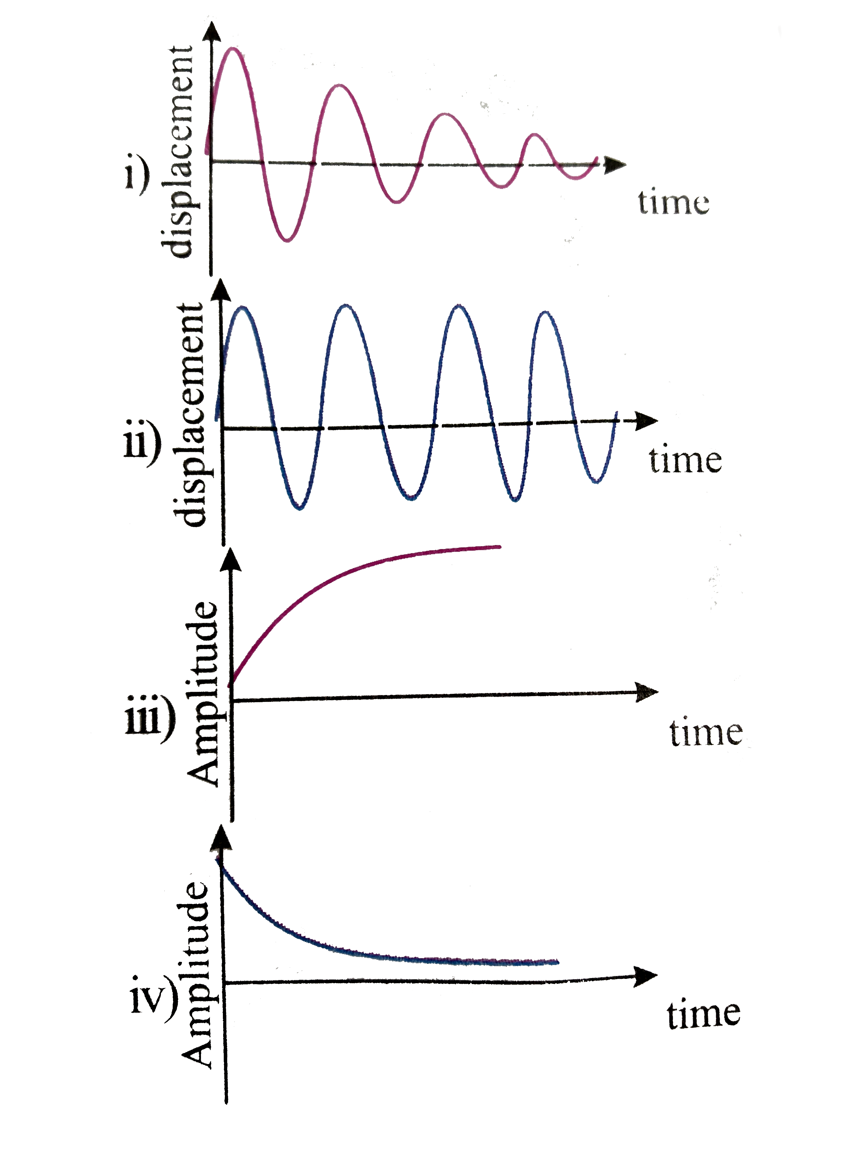damped harmonic oscillator examples