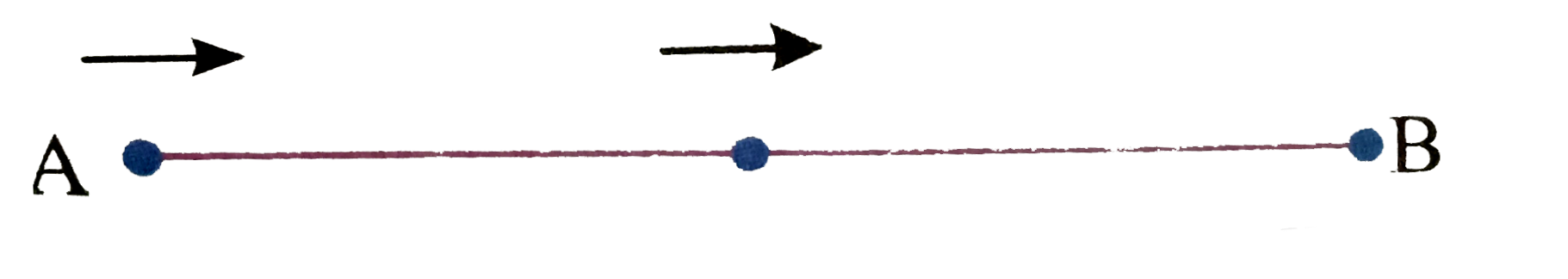 Two particles undergo SHM along the same line with the same time period (T) and equal amplitude (A). At a particular instant one is at x =- A and the other is at x =0. If they start moving in the same direction then they will cross each other at      (i) t = (4T)/(3) (ii) t = (3T)/(8) (iii) x = (A)/(2) (iv) x = (A)/(sqrt(2))