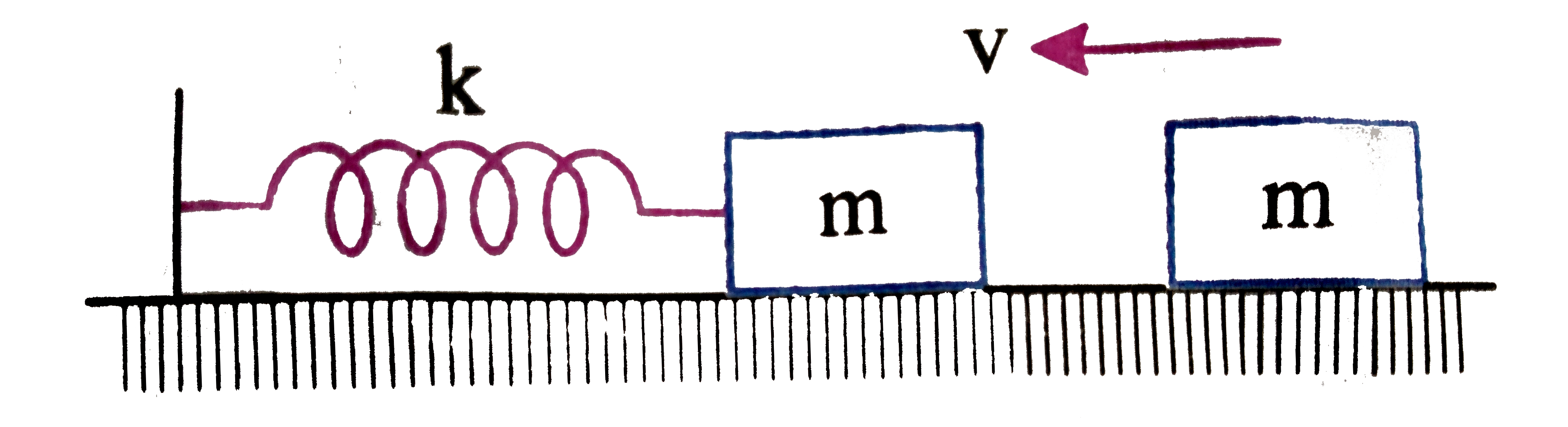The collision between both blocks shown in figure is completely inelastic. The total energy of oscillation after collision is