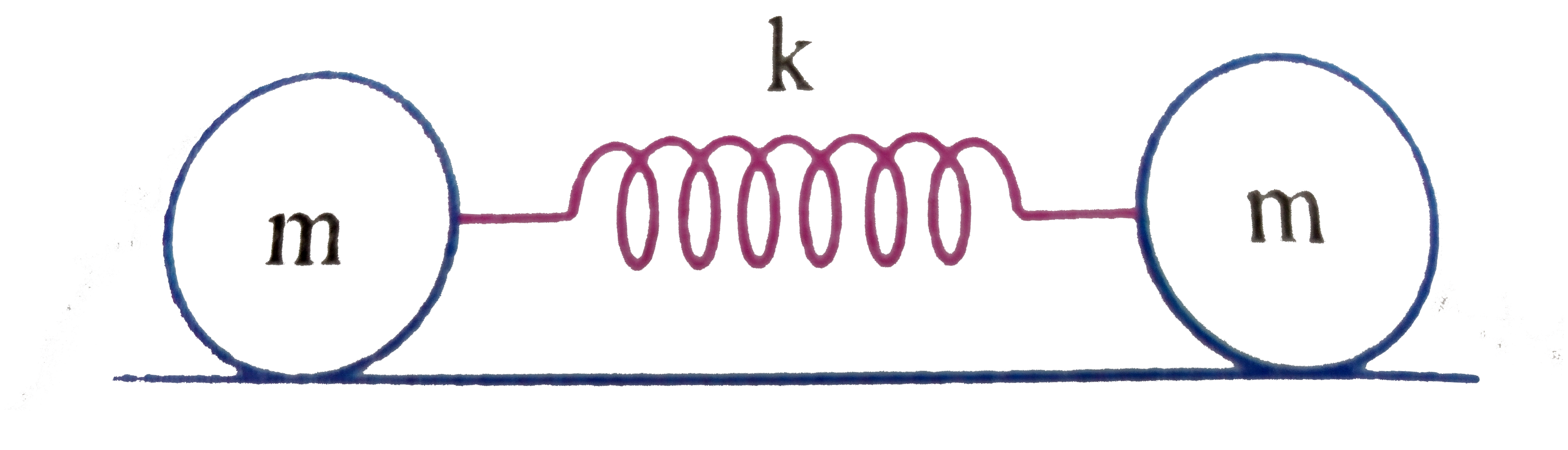 Two identical particles each of mass 0.5kg are interconnected by a light springs of stiffness 100N//m, time period of small oscillation is ….