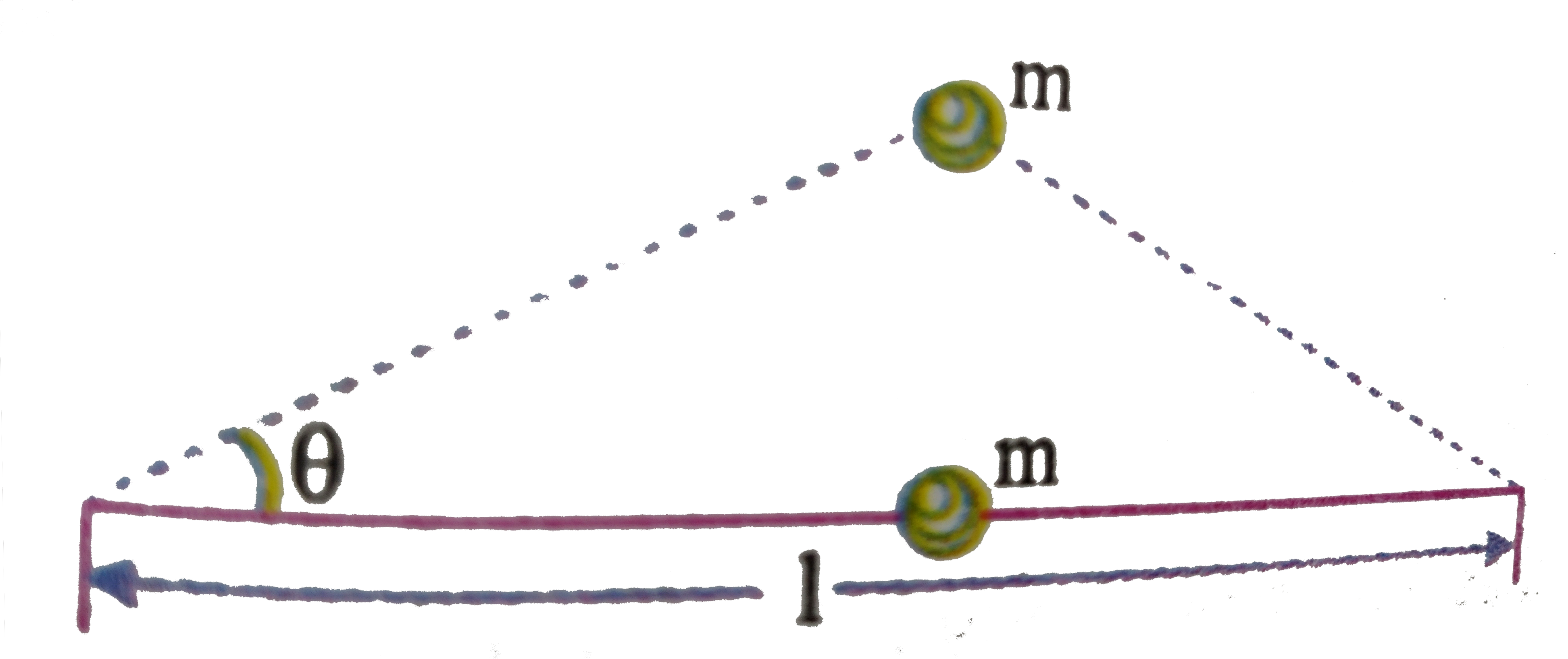 A string secured  at its ends is stretched with a force of tension F. The mass of the string and the force of gravity can be neglected. A point weight with a mass m is attached to the middle of the string. The time period of small oscillations of the weight is 2pi sqrt((ml)/(xF)). the value of x is   (Neglect any change in the magnitude of tension of the string during oscillations)