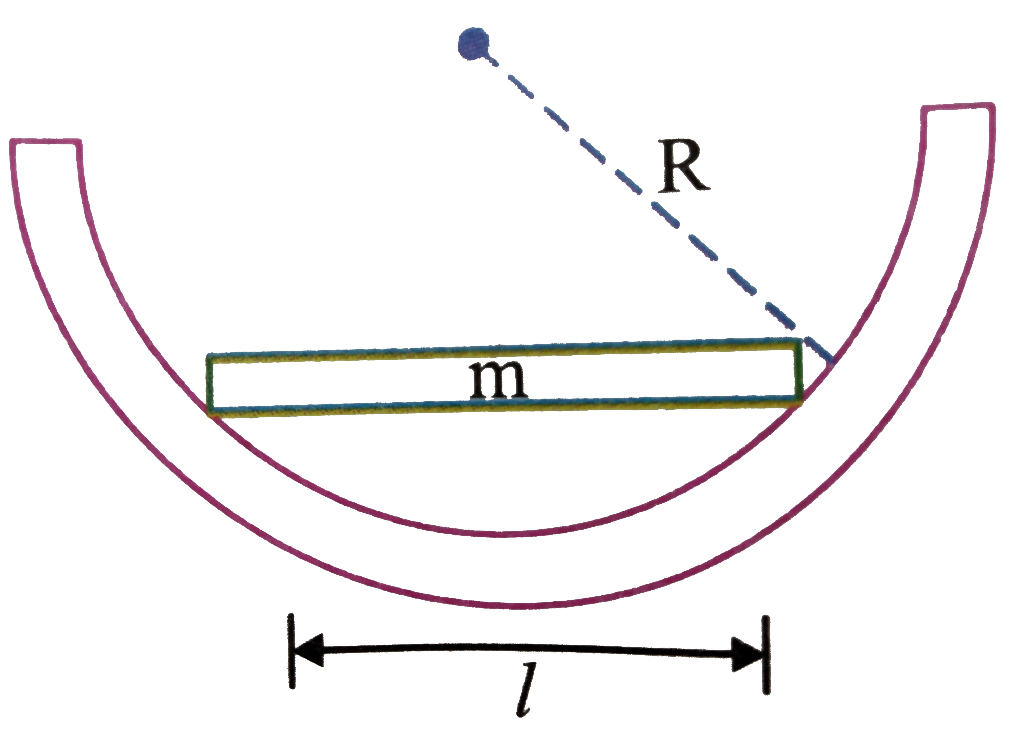 A uniform rod of mass, m, and length l remains in equilibrium inside a smooth hemisphere of radius R as shown. The period of small oscillations of the rod is….. [:' r^(2) =R^(2) -l^(2)//4]