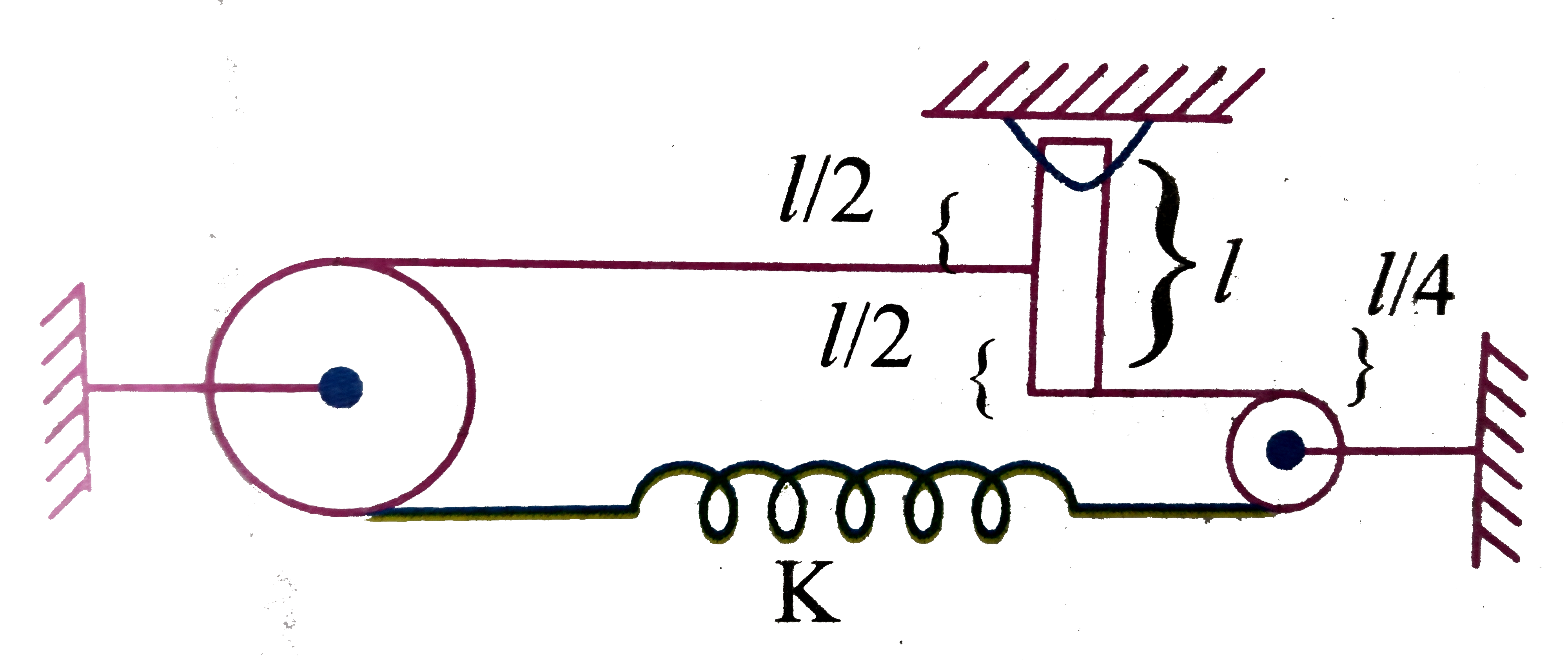 A light inextensible string carrying a springs is passed over two smooth fixed pulles as shown. If the rod is slightly displaced about the hinge form is equilibrium position, then time period is.