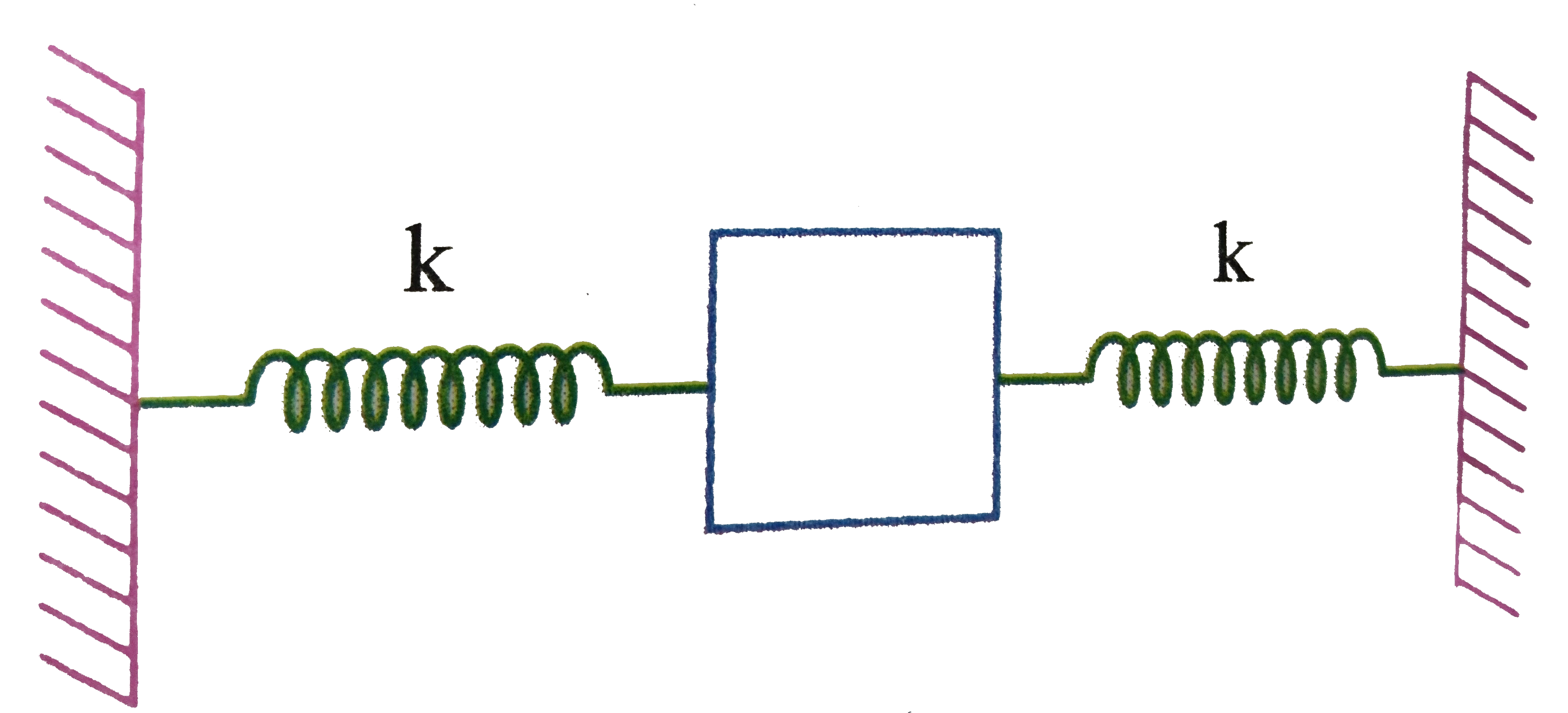 A block is tied within two spring, each having spring constant equal to k. Initially the springs are in their natural length and horizontal as shown. The block is released from rest. The springs are ideal, acceleration due to gravity is g downwards. Air resistance is to be neglect. The natural length of spring is l(0).      If the block is under equilibrium and the angle made by the spring with horizontal is 60^(@) then the mass of the block is: