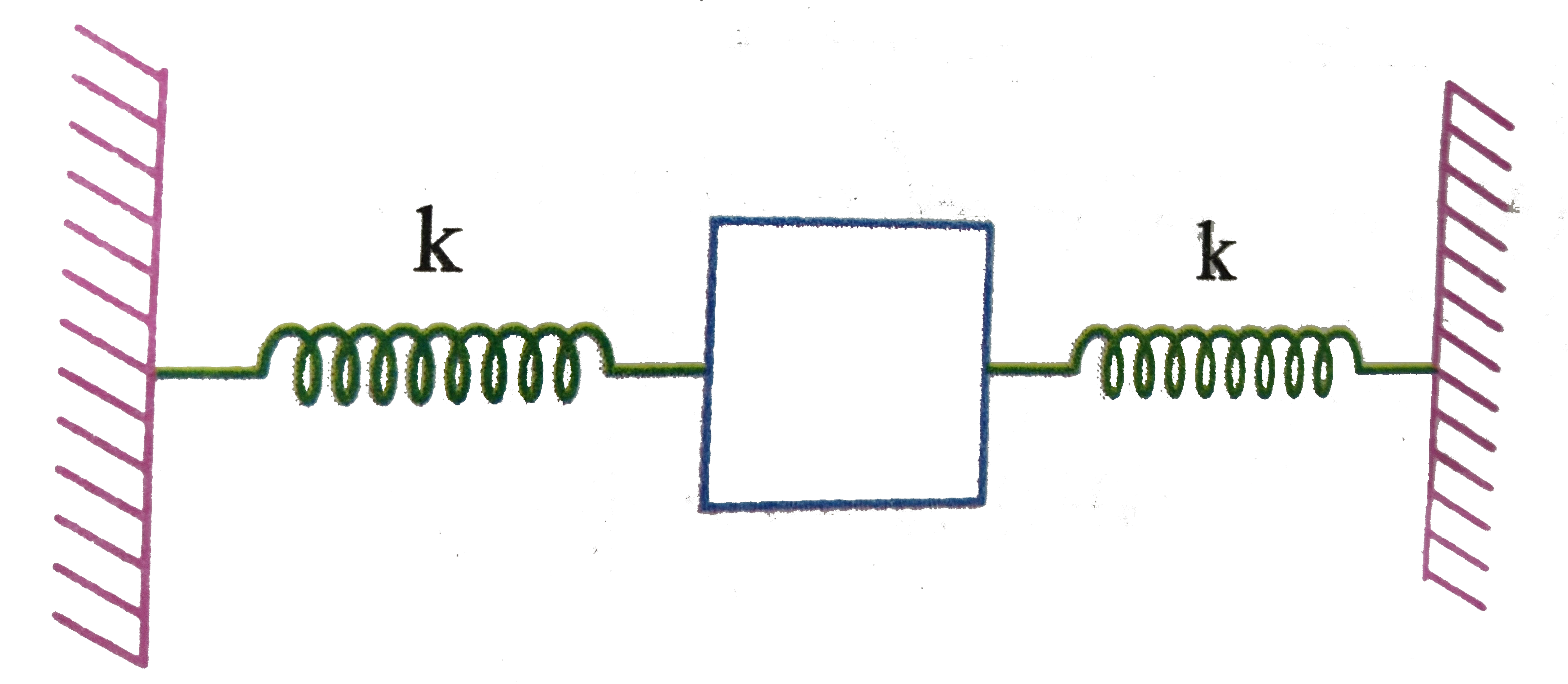 A block is tied within two spring, each having spring constant equal to k. Initially the springs are in their natural length and horizontal as shown. The block is released from rest. The springs are ideal, acceleration due to gravity is g downwards. Air resistance is to be neglect. The natural length of spring is l(0).      If the decrease in height of the block till its speed becomes zero is sqrt(8l(0)) then the mass of the block is: