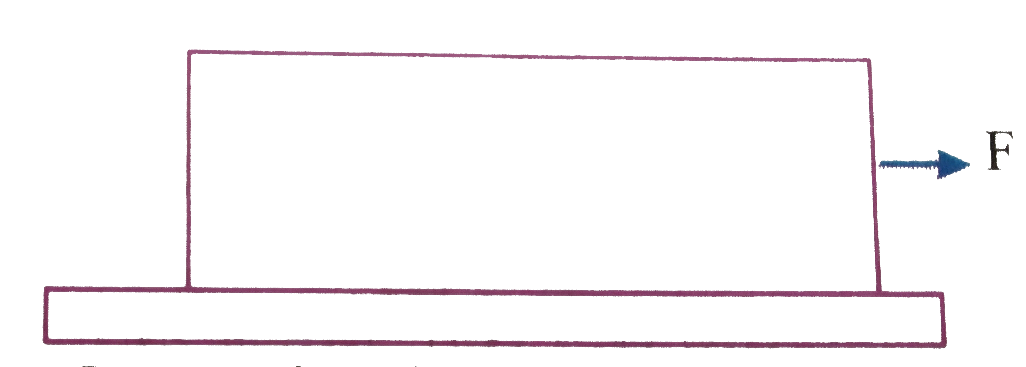 A rod of length l, mass M, cross section  area A is placed on a rough horizonatal  surface. A horizonatal  force F is applied to rod as shwon in figure. The coefficient of fricition  between  rod and surface is mu, the Young,  modulus  of material  of rod is Y. [Assume that fricition  force is distributed uniformly on rod]      Teh elongation in rod if F gt  mu Mg is