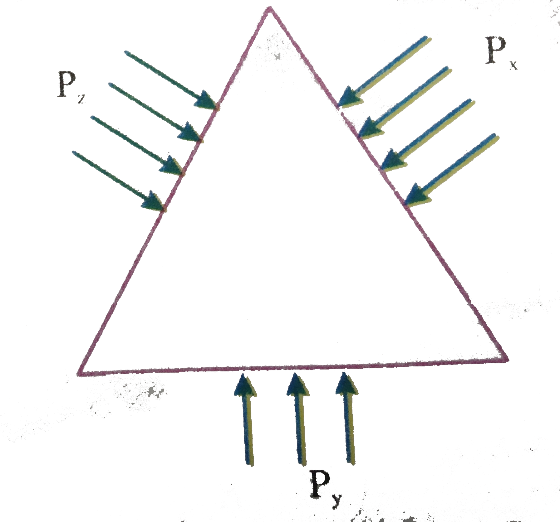 A triangular element of the liquid is shown in the fig. P(x),P(y) and P(z) represent the pressures on the element of the liquid then: