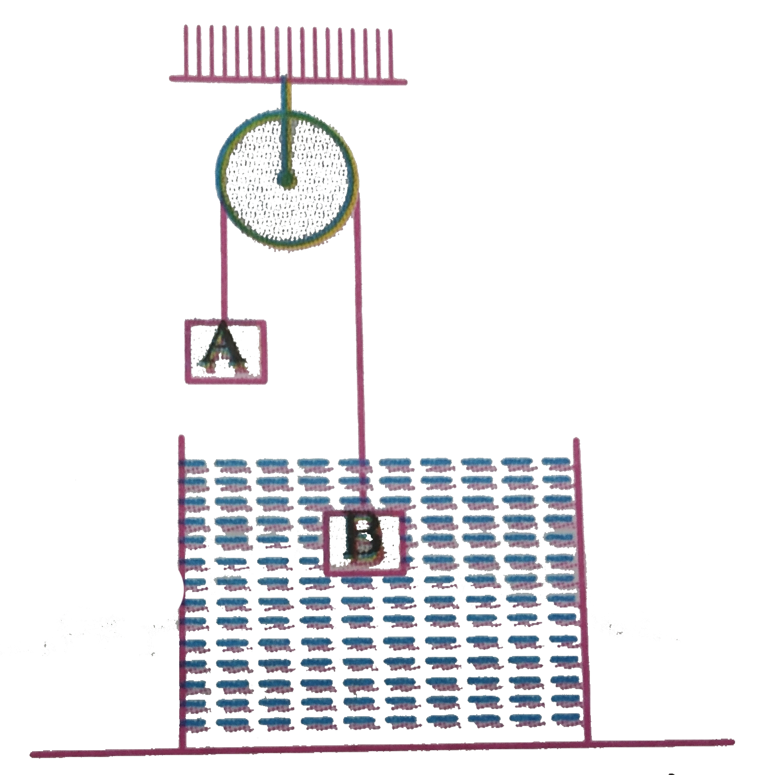 In the arrangement shown in the figure (m(A))/(m(B))=(2)/(3) and the ratio of density of block B and the liquid is 2:1  The system is released from rest. Then