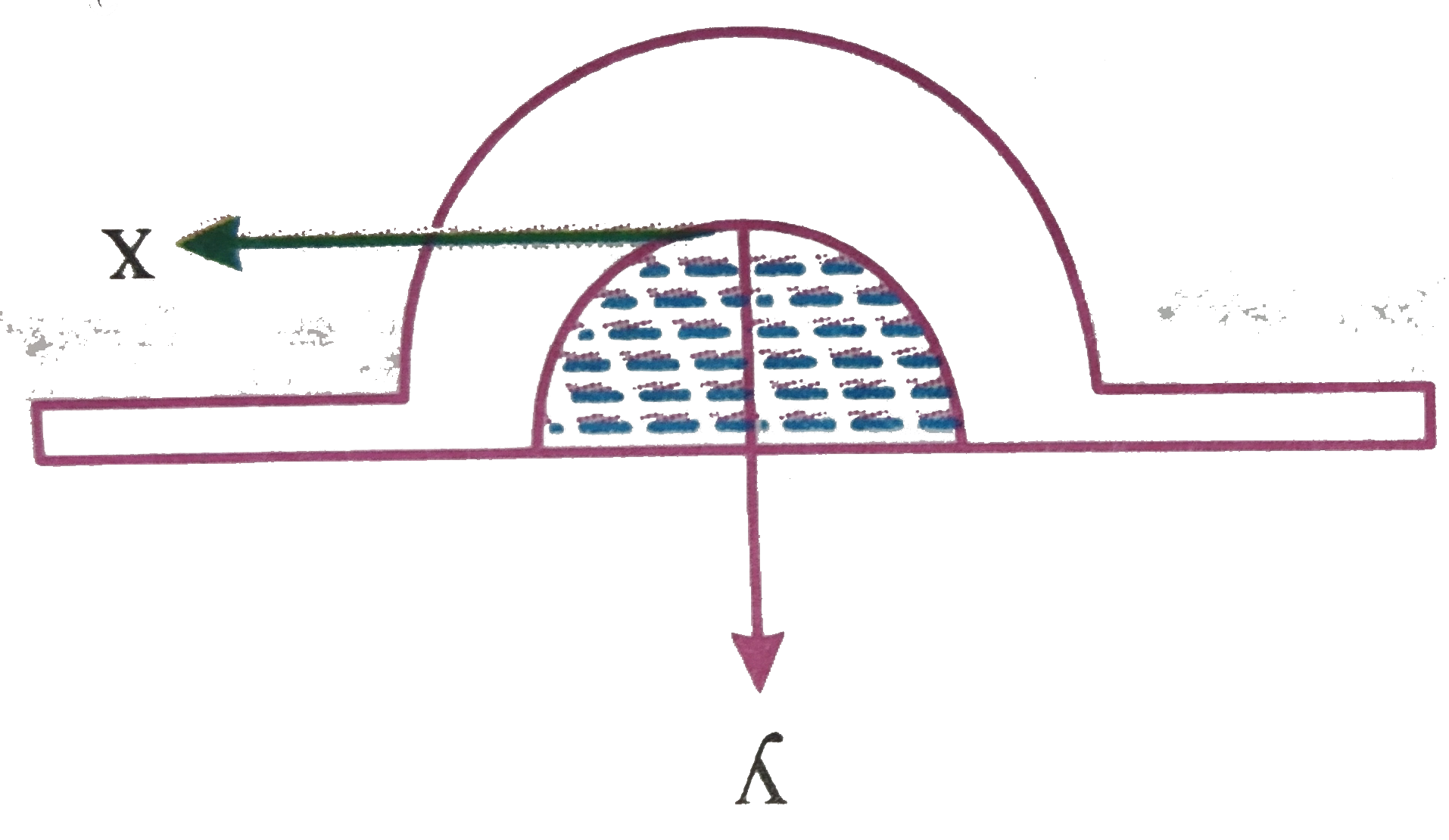 A small hole is made at the bottom of a symmetrical jar as shown in figure. A liquid is filled in to the jar up to a certain height. The rate of dissension of liquid is independent of level of the liquid in the jar. Then the surface of jar is a surface of revolution of curve