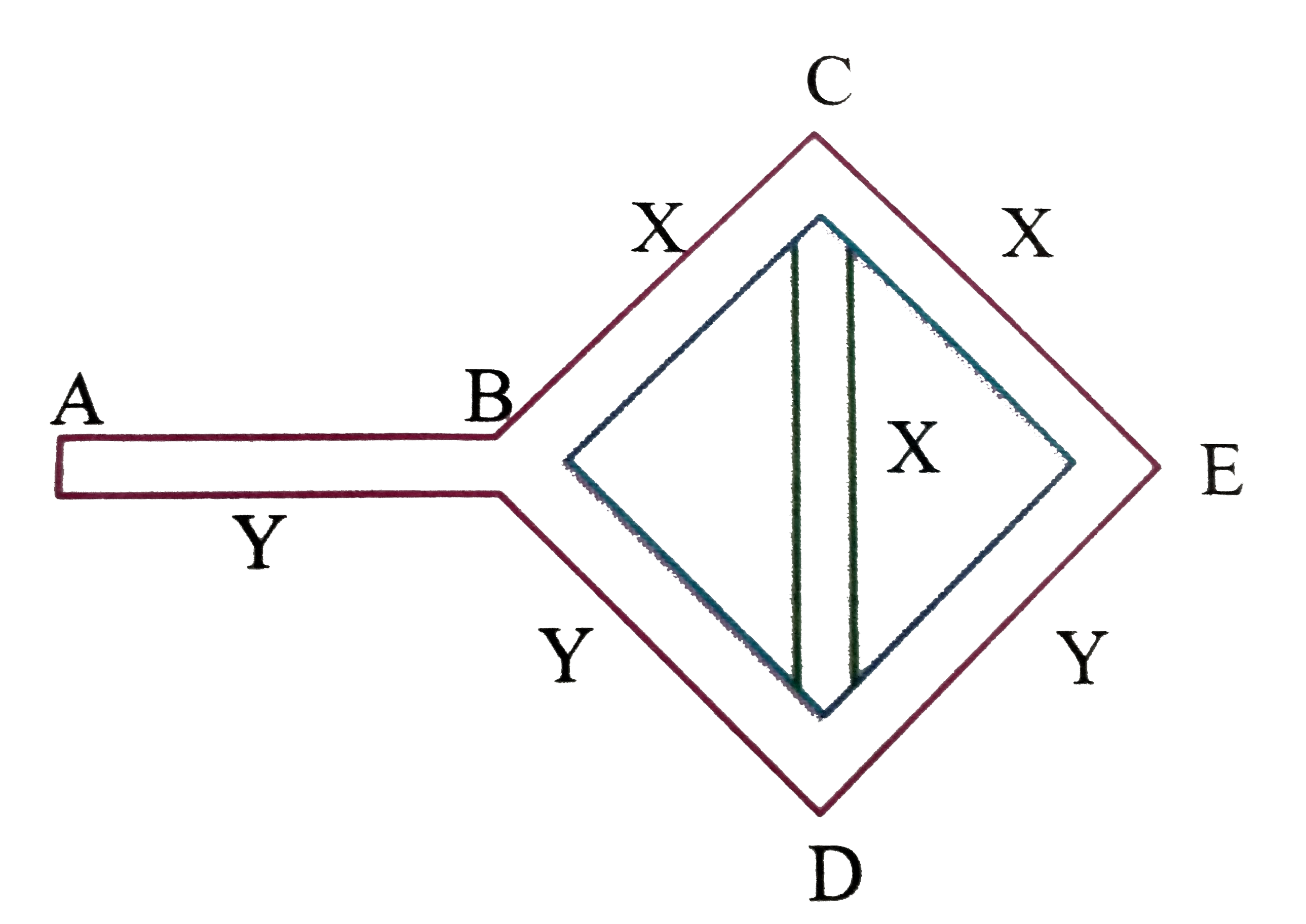 Three rods of material 'x' and three rods of materialy are connected as shown in All the rods are of identical length and cross section If the end A is maintained at 60^(@)C and the junction E at 10^(@0C find effective Thermal Resistance Given length of each rod =1 area of cross-section =A conductivity of x=K and conductivity of y =2K    .