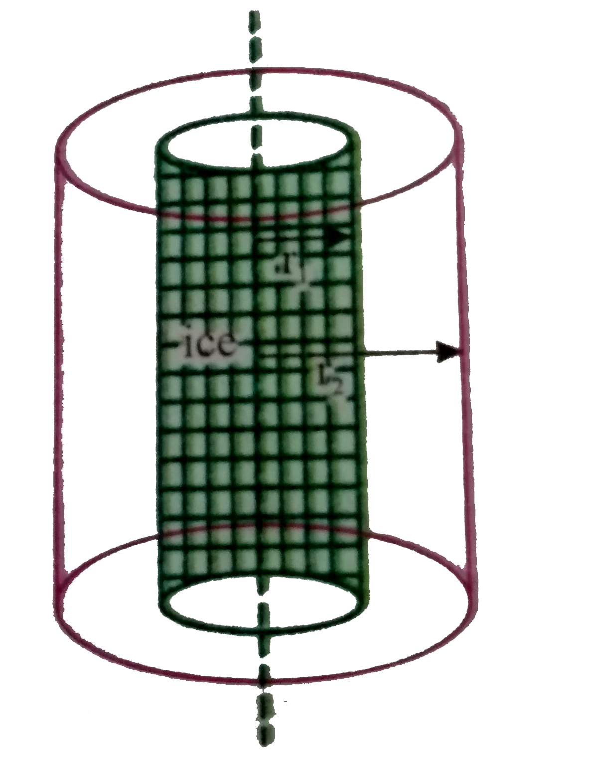 A 100 cm long cylindrical flask with inner and outer diameter 2 cm and 4cm respectively is completely filled with ice as shown in the The constant temperature outside the flask is 40^(@)C   (Thermal conductivity of the flask is 0.693 W// m^(@)C, L(ice) = 80cal// gm & In 2=0.693)