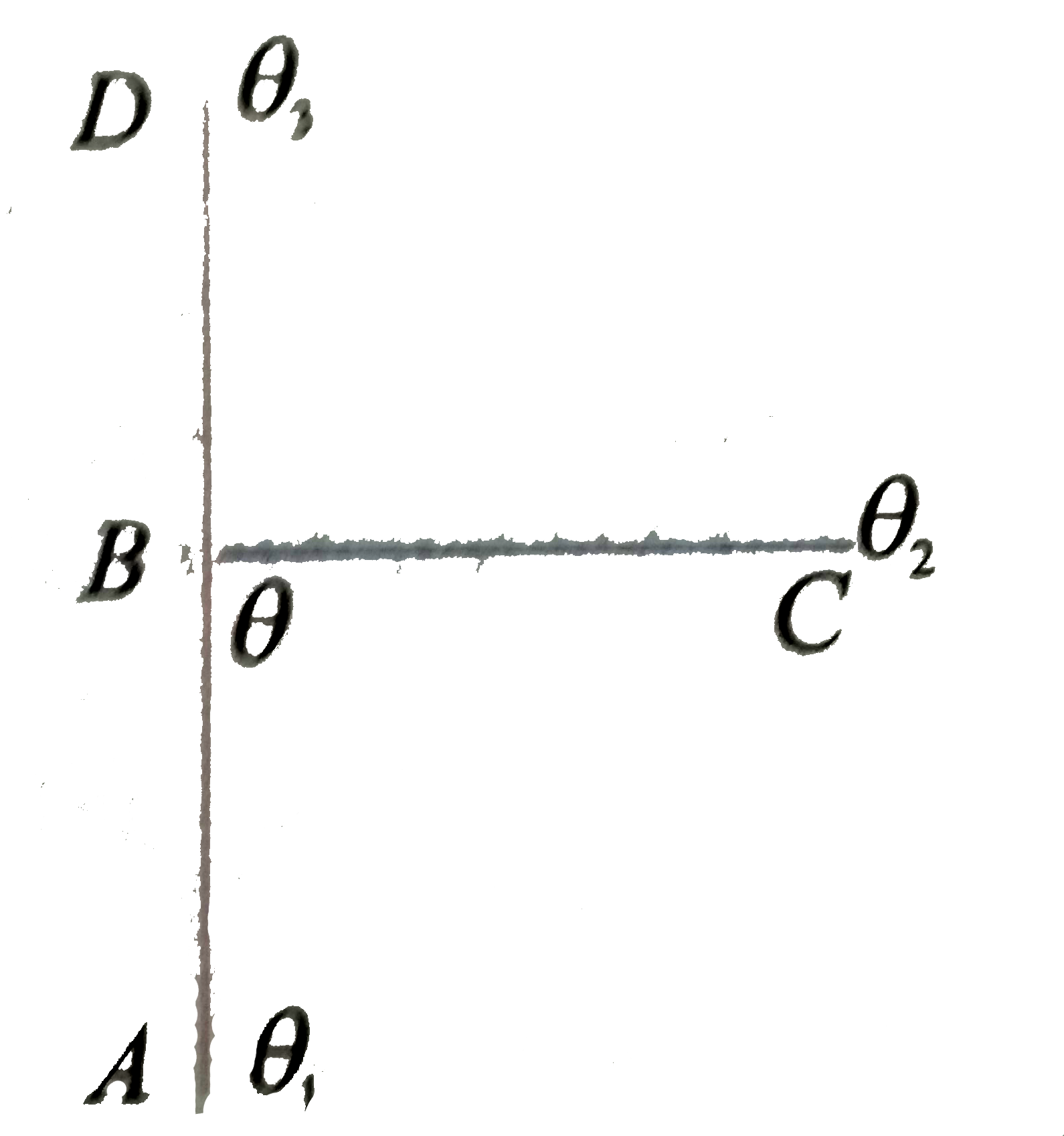 Three rods AB,BCand BD having thremal conductivities in the ratio 1:2:3 and lengths in the ratio 2:1:1 are joined as shown in The ends A,C and D are at temperature theta(1),theta(2) and theta(3) respectively Find the temperature of the junction B   (Assume steady state and theta(1)gt theta gt theta(2)gttheta(3))    .