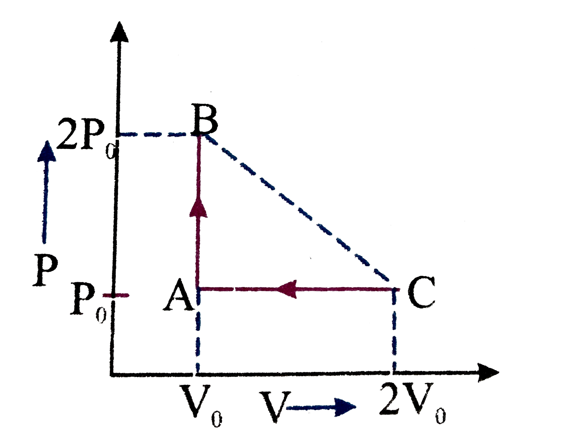 The figure shows P-V graph of an ideal on molegas undergone to cyclic process ABCD then the process BrarrC is