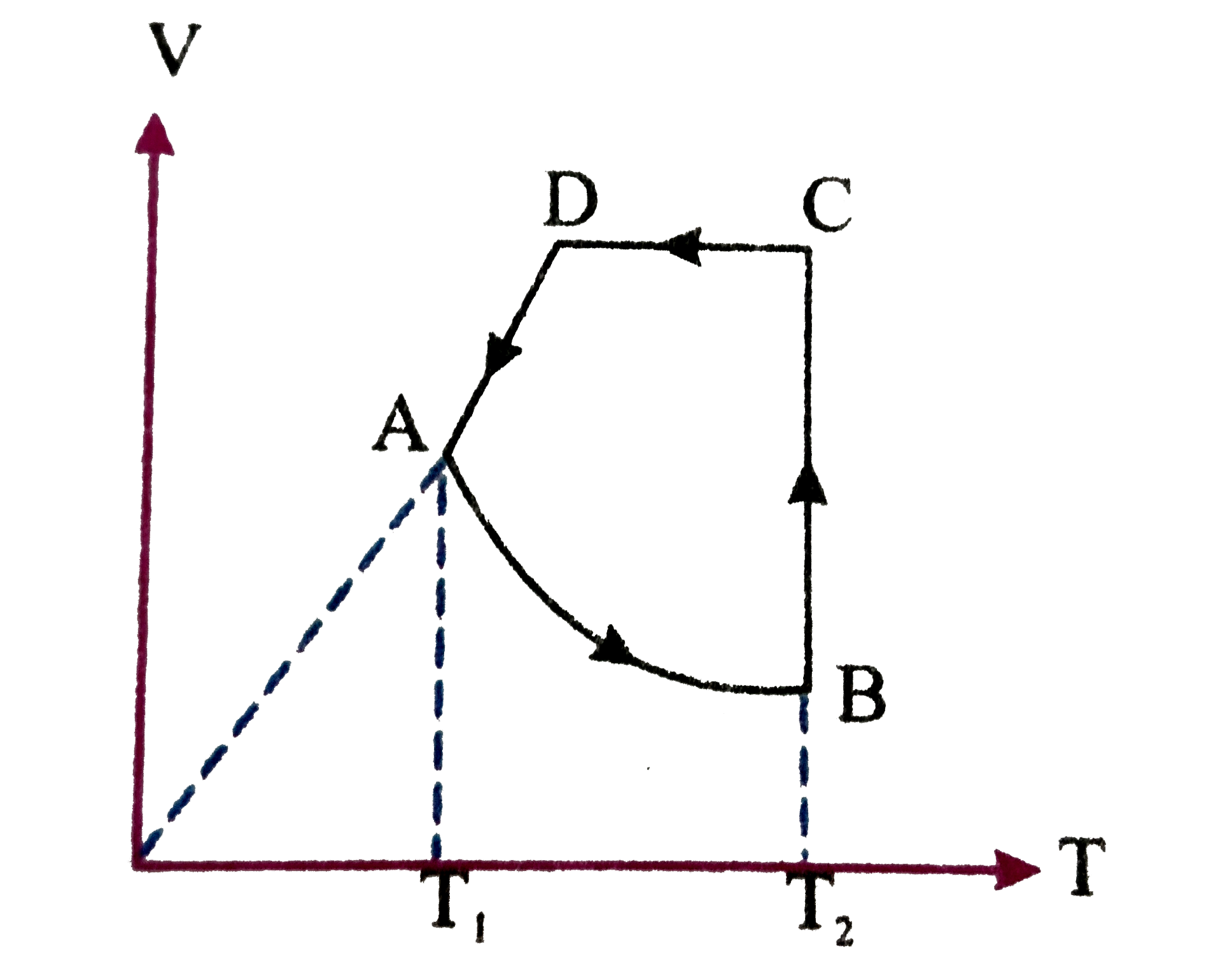 Figure shows a cycle ABCDA undergone by 2 moles of an ideal diatomic gas. The curve AB is a rectangular hyperbola and T(1)=300K and T(2)=500K. Determine the work done by the gas in the process ArarrB.
