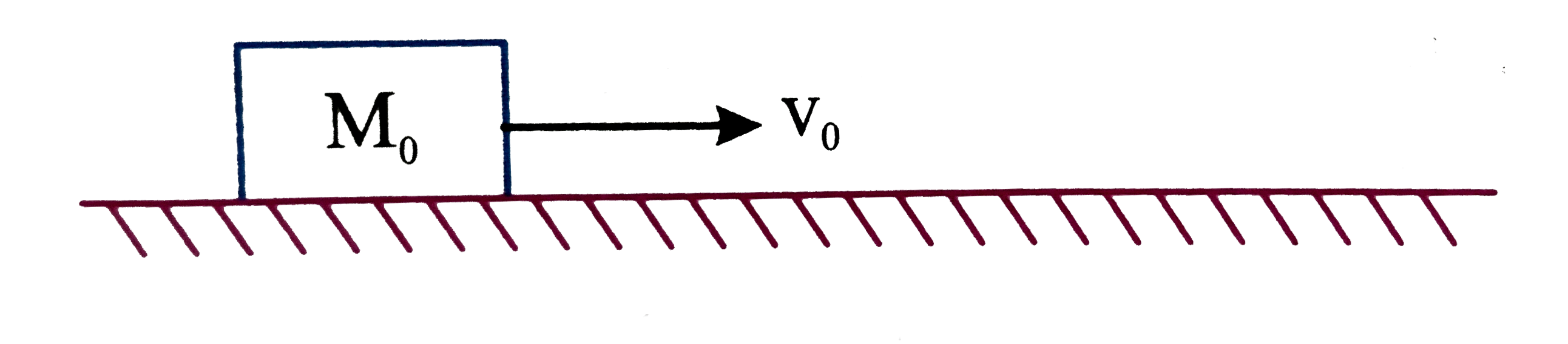 An ice cube of mass M(0) is given a velocity v(0) on a round horizontal surface with coefficient of friction mu. The block is at its melting point and latent heat of fusion of ice is L . The block receive heat only due to the friction forces and all work is converted into heat. Find the mass of the remaining ice block after time t.