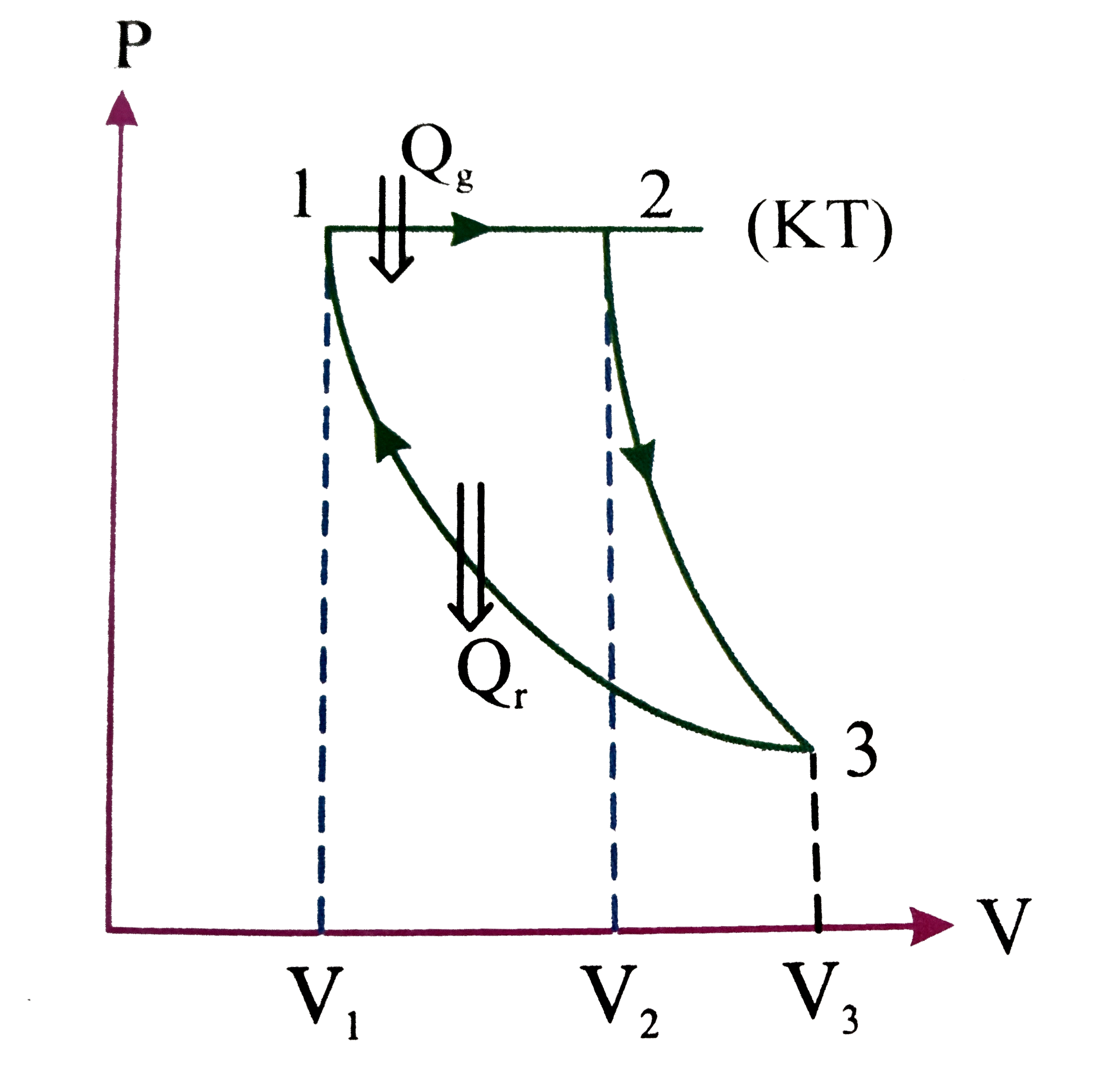 A cycle is made of three process is iso barie, adiabatic and isothermal. Isothermal process has minimum temperature. Absolute temperature charges by k times withing the cycle. Find out the efficiency.