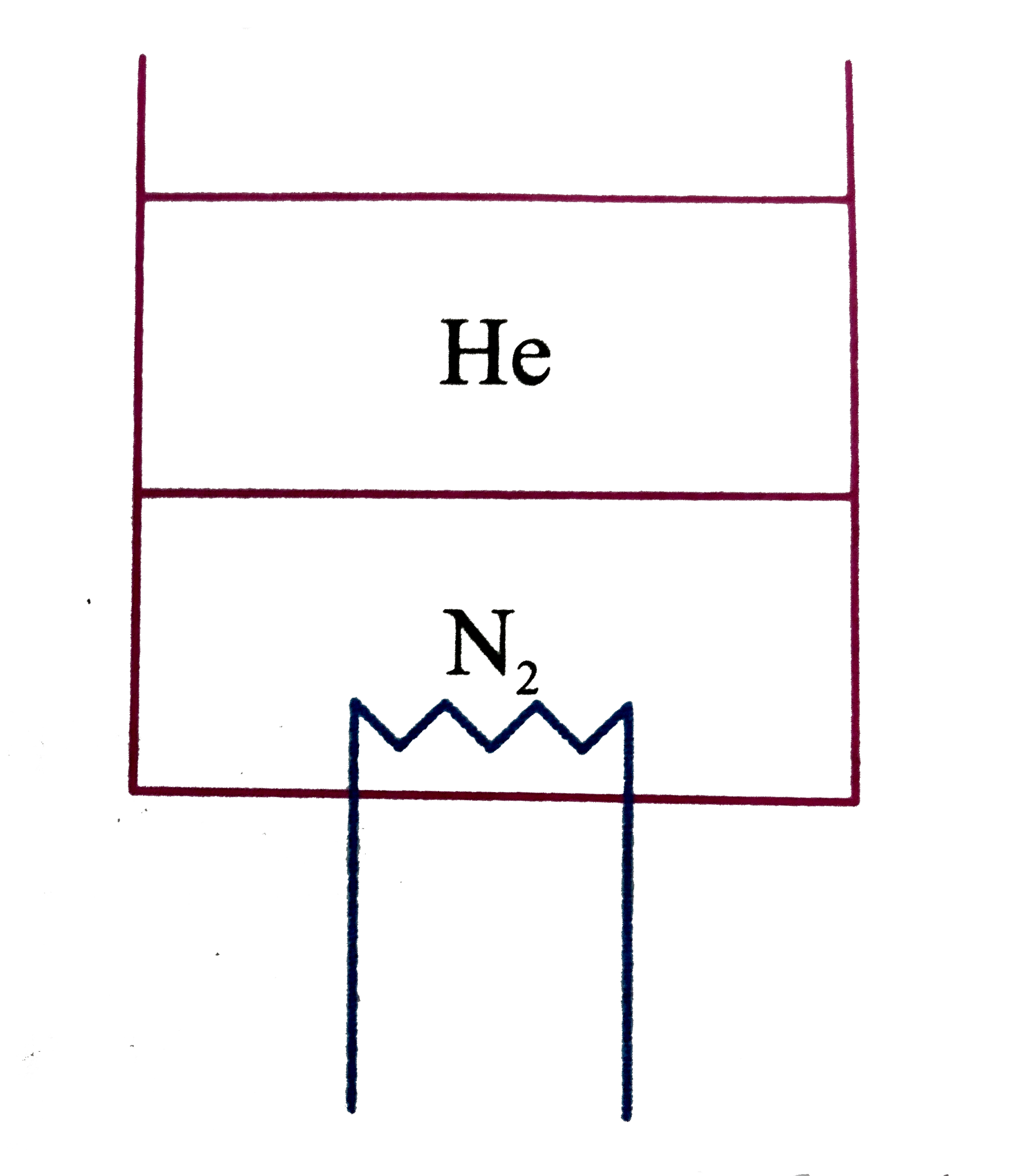 5 moles of nitrogen gas are enclosed in an adiabatic cylindrical vessel. Thel piston itself is a rigid light cylindrical container containing 3 moles of helium gas. There is a heater which given out a power of 30 cal is transferred to helium through the batton surface of the piston. The rate of incremnt of temperature of the nitrogen gas assuming that the piston   moves slowly, is