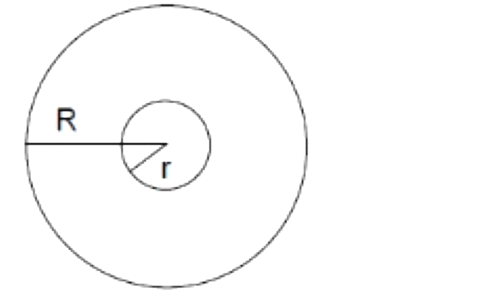 त्रिज्या R और r (R gt gt r)  के दो संकेंद्रित समतलीय  वृत्ताकार लूप चित्रानुसार दर्शाए गए है। निकाय का अन्योन्य प्रेरकत्व कितना होगा?