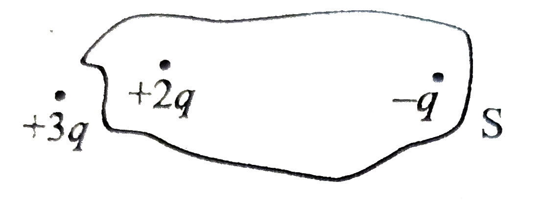 सलंग्न चित्र में आवेश के दो अनंत समतल चादर प्रदर्शित किये गए है।  बिंदु A , B और C पर वैधुत क्षेत्र क्या है ?