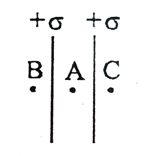 सलंग चित्र में A ,B और C बिन्दुओ पर विधुत क्षेत्र क्या होगा ?