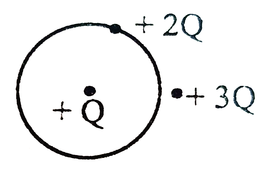 सलंग्न चित्र में पतला गोलीय खोल प्रदर्शित किया गया है। +Q  आवेश पर लगने वाले बल कि गणना कीजिए।