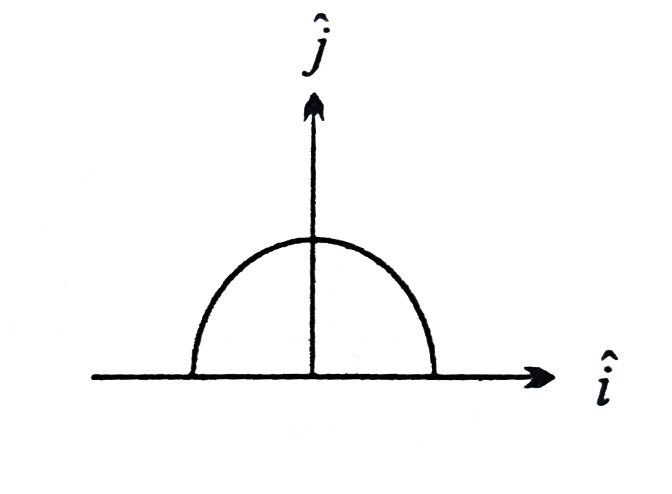 त्रिज्या r की एक अर्धवृत्तीय वलय पर धनात्मक आवेश q समान रूप से वितरित है।  केंद्र O पर परिणामी क्षेत्र vecE  है -