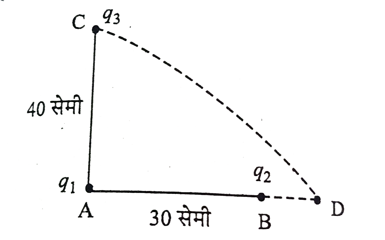 दो आवेश q (1 ) और q (2 ),30  सेमि की दुरी पर चित्रानुसार स्थित है।  एक तीसरे आवेश q (3 ) को 40 सेमि त्रिज्या के वृत्त के चाप के अनहदिश C से D तक चलाया जाता है।  की स्थितिज ऊर्जा में परिवर्तन (q(3))/(4 pi epsi (0)) है।  k का मान होगा -