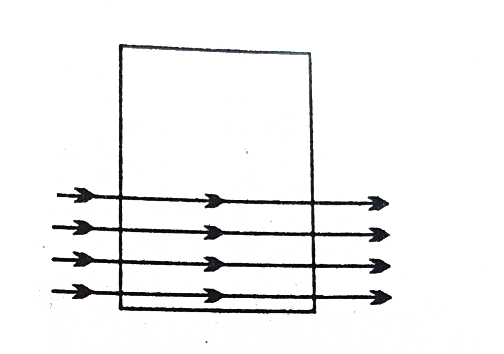 L मीटर भुजा का एक वर्गाकार तल कागज़ पृष्ठ में स्थित है।  कागज पृष्ठ में क्रियाकारी एक अचर विधुत क्षेत्र vecE  (वोल्ट/मीटर) चित्र में दर्शाए अनुसार वर्गीय तल के केवल निचले अर्ध भाग में सिमित है।  तल से सम्बद्ध वैधुत फ्लक्स SI मात्रक में होगा -