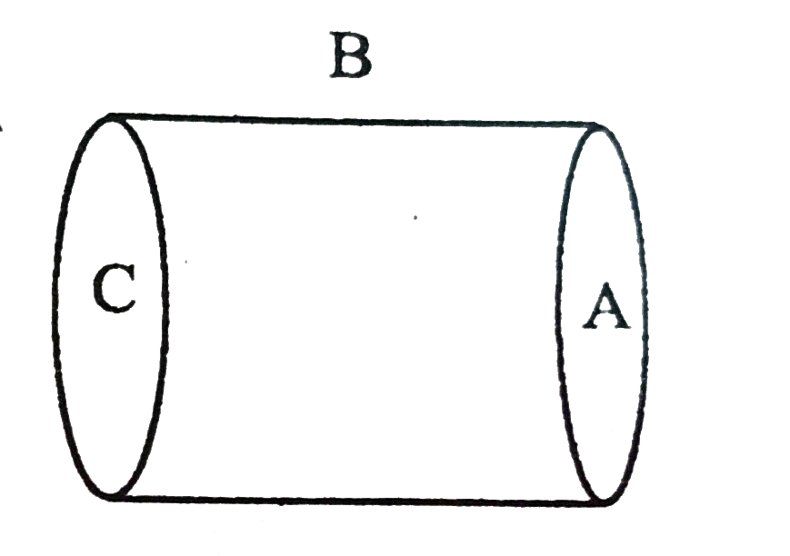 एक खोखले गोले के भीतर q कूलॉम का आवेश स्थित है।  यदि चित्रानुसार वक़्र्तल B से सम्बद्ध वैधुत फ्लक्स वोल्ट मीटर में phi  हो, तो समतल तल A से सम्बद्ध वोल्ट मीटर में वैधुत फ्लक्स होगा -