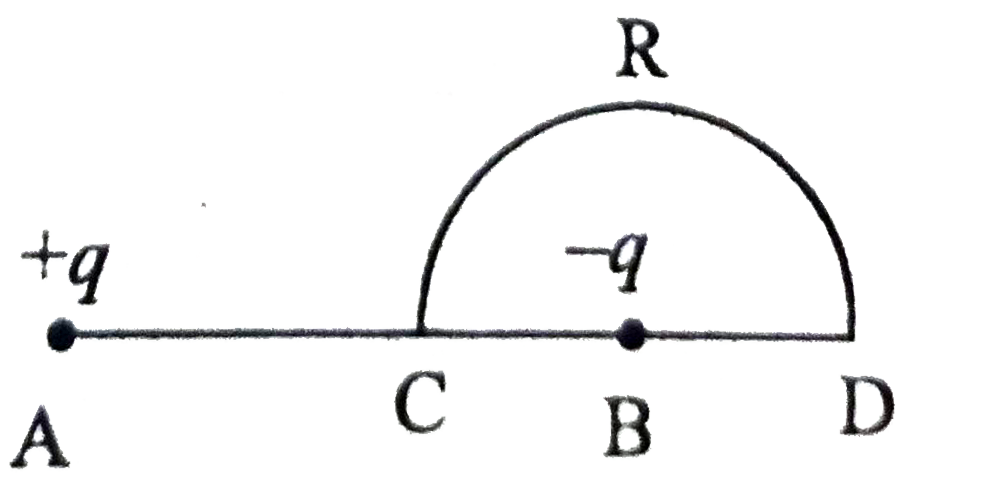 चित्रानुसार दो आवेश +q और -q क्रमशः बिंदु A और B पर स्थति है।  उनके बीच की दुरी २ल है।  A और B का बिंदु C है।  एक अन्य आवेश +Q को CRD अर्ध वृत्त पर चलाने में किया गया कार्य होगा -