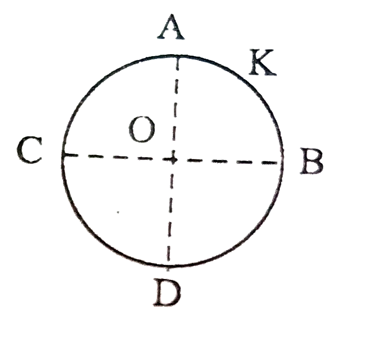 एक पतली विधुत चालक R त्रिज्या की रंग (छल्ला) को +Q आवेश दिया गया है।  रिंग के केंद्र O पर रिंग के भाग AKB के कारन विधुत क्षेत्र का मान E है।  रिंग के शेष भाग ACBD के आवेश के कारण केंद्र O पर विधुत क्षेत्र का मान होगा -