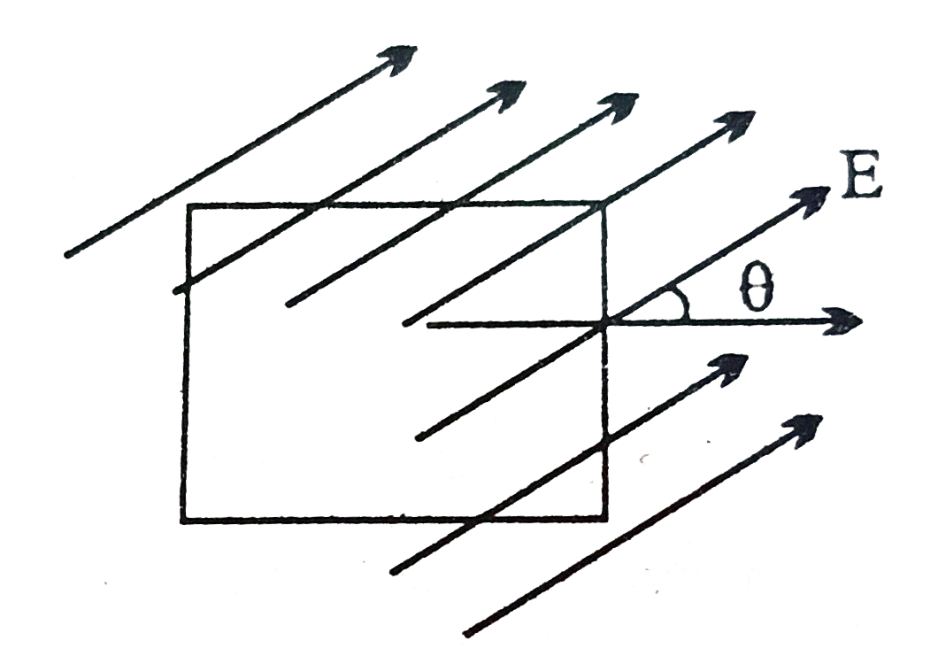 L मीटर भुजा का एक वर्गाकार तल कागज पृष्ठ में स्थति है।  कागज पृष्ठ में एकसमान विधुत क्षेत्र E (वोल्ट/मीटर) उसी स्थान पर वर्ग की उर्ध्वार्धर भुजा के मध्य चित्र में दर्शये अनुसार theta  कोण बनाते हुए कार्य करता है।  पृष्ठ से सम्बद्ध वैधुत फ्लक्स वोल्ट मीटर में होगा-