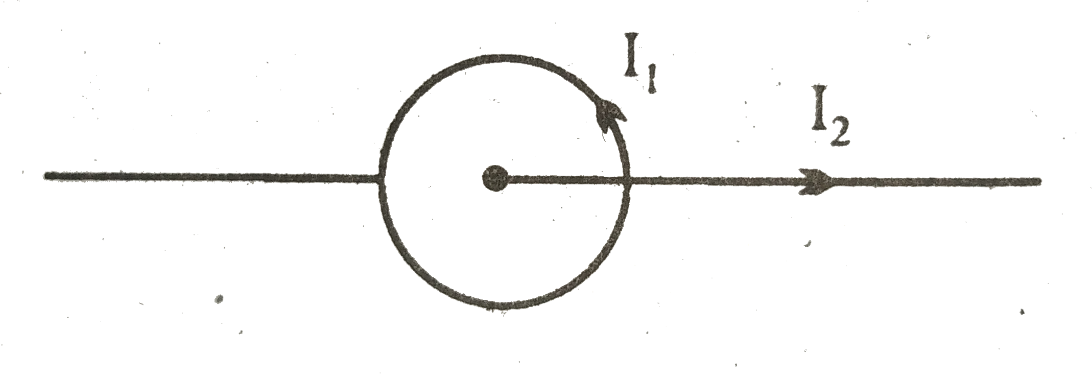 संलग्न चित्र में एक वृत्ताकार कुंडली में I1 धारा प्रवाहित हो रही है तथा उसके अक्ष पर स्थित तार में I2 धारा प्रवाहित हो रही है। दोनों धाराओं के मध्य पारस्परिक क्रिया के कारण चुंबकीय बल कितना होगा?