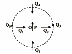 चित्र में बिंदु O पर रखी गई एक छोटी चुंबकीय सुई P दिखाई गई है। तीर इसके चुंबकीय आघूर्ण की दिशा दर्शाता है। अन्य तीर दूसरी समरूपचुंबकीय सुई Q की विभिन्न स्थितियों (एवं चुंबकीय आघूर्गों के दिक्विन्यासों) को प्रदर्शित करते हैं। (a) किस विन्यास में यह निकाय संतुलन में नहीं होगा? (b) किस विन्यास में निकाय (i) स्थायी, (ii) अस्थायी संतुलन में होंगे? (c) दिए गए सभी विन्यासों में किसमें न्यूनतम स्थितिज ऊर्जा है?