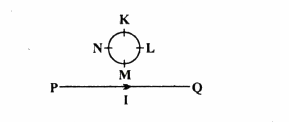 R त्रिज्या की कुंडली KLMN में प्रेरित धारा का परिमाण क्या होगा यदि सीधे तार PQ में 1  ऐम्पियर की स्थायी धारा प्रवाहित होती है ?