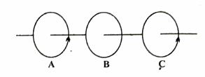 चित्र में दर्शाये अनुसार A, B और C तीन समाक्ष एक जैसी कुंडलियाँ हैं। और C में धारा प्रवाहित की जाती है जबकि B में नहीं। B और C कुंडलियों को स्थिर रखकर । कुंडली को B की ओर चलाया जाता है। बताइये क्या कुंडली B में प्रेरित धारा उत्पन्न होगी? यदि हाँ तो इसकी दिशा क्या होगी?