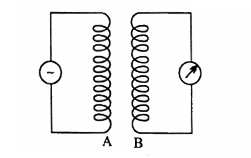 नीचे दी गयी परिपथ व्यवस्था में दिखाया गया है कि जब कुंडली 4 में प्रत्यावर्ती धारा बहती है तब कुंडली B में धारा प्रवाहित होने लगती है। (1) संबंधित सिद्धांत का नाम लिखिए।  (ii) दो कारकों का उल्लेख कीजिए जिन पर कुंडली B में उत्पन्न धारा निर्भर करती है।