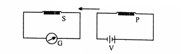 (i) जब प्राथमिक कुंडली P को द्वितीयक कुंडली S की ओर चलाया जाता है (जैसा कि चित्र में दर्शाया गया है।) धारामापी क्षणिक विक्षेप दर्शाता है। उसी बैटरी के साथ धारामापी में अधिक विक्षेप के लिए क्या किया जा सकता है ?   (ii) संबंधित नियम को लिखिए।