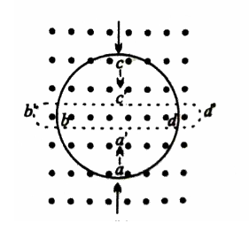 चित्र में वर्णित स्थितियों के लिए लेंज के नियम का । उपयोग करते हुए प्रेरित विद्युत धारा की दिशा ज्ञात कीजिए Q((b)जब एक वृत्ताकार लूप एक सीधे बारीक तार में विरूपित किया जा रहा हो।