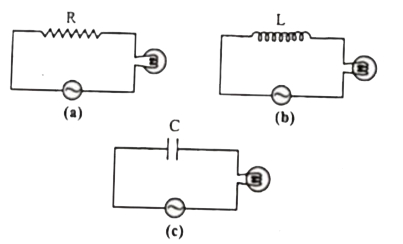 संलग्न चित्र में तीन परिपथ प्रदर्शित किये गये हैं जिनमें प्रत्यावर्ती धारा प्रवाहित की जा रही है। यदि प्रत्यावर्ती धारा की आवृत्ति बढ़ा दी जाये तो बल्ब की चमक पर क्या प्रभाव पड़ेगा?