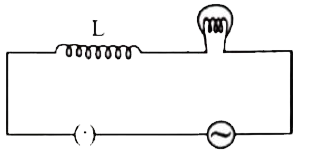 एक लैंप, एक प्रेरक एवं ac स्रोत के साथ श्रेणी में जुड़ा हुआ है। लैंप की चमक में क्या प्रभाव पड़ता है जब कुंजी में प्लग लगाया जाता है तथा प्रेरक के अंदर लोहे की छड़ डाली जाती है ? व्याख्या कीजिए।