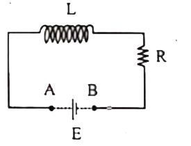 एक प्रेरक (L= 100 मिली हेनरी) एक प्रतिरोधक ( R=100 ओम) और एक बैटरी (E=100 L वोल्ट) को प्रारंभ में श्रेणीक्रम R में चित्र के अनुसार जोड़ा गया है। लंबे समय के उपरांत बैटरी को निकालकर बिंदुओं A और B को लघु पथित कर दिया जाता है। लघु पथन करने के पश्चात् 1 मिली सेकंड में परिपथ में धारा होगी