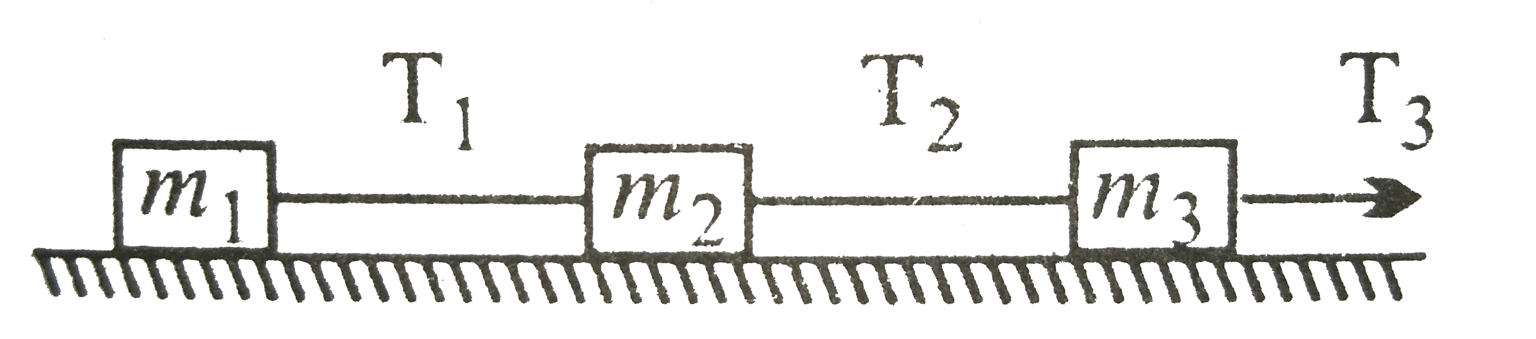 चित्र में T(3) = 40 न्यूटन, m(1) =10 किग्रा, m(2) = 6 किग्रा, m(3) = 4 किग्रा, तब T(2)  का मान होगा -