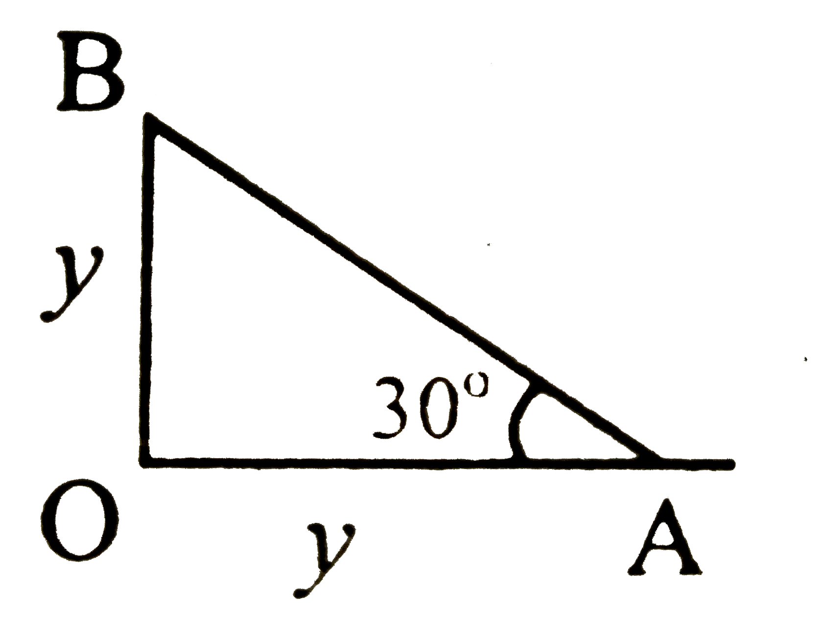 दो कण A व B एक दृढ़ छड़ द्वारा जुड़े हैं । छड़ दो अभिलंबवत पटरियों पर चित्रानुसार फिसलती है । A का दायीं ओर वेग 10 मी/ से है । B का वेग ज्ञात कीजिए जबकि alpha=60^(@)-